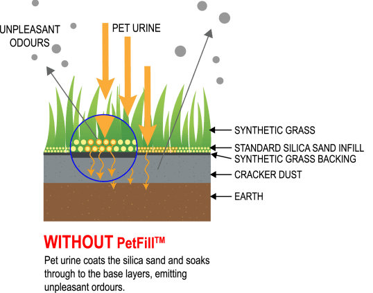Without Petfill